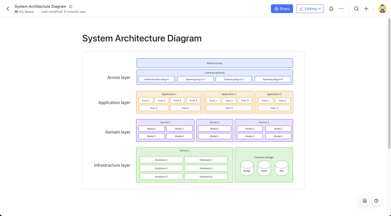 Template Sơ đồ thiết kế sản phẩm